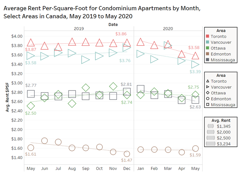 10 Muni by Condo PSF.png