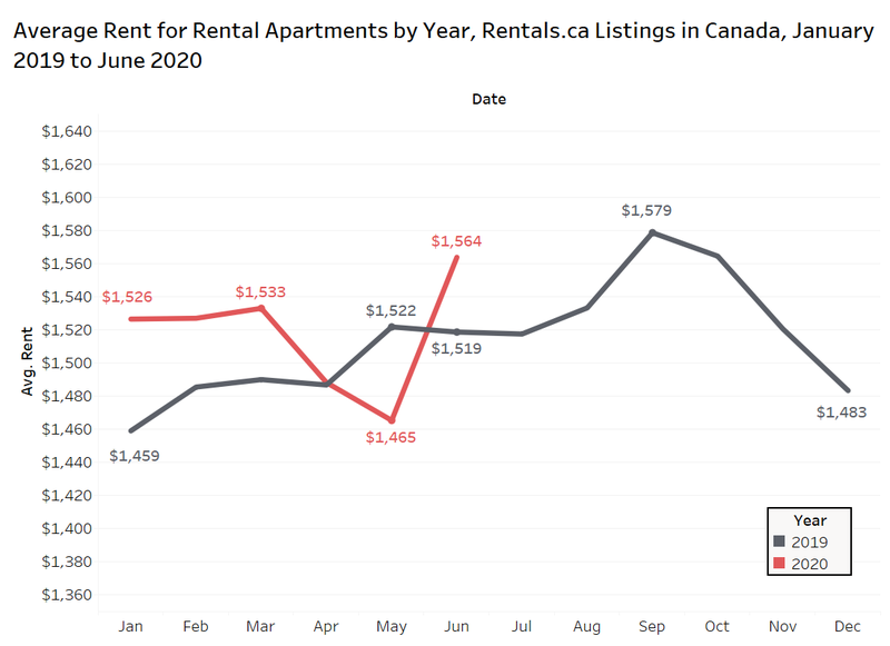 2 Rental Apartments.png