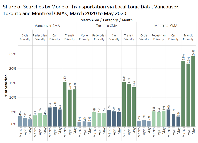 8 Local Logic - Mode of Transport.png