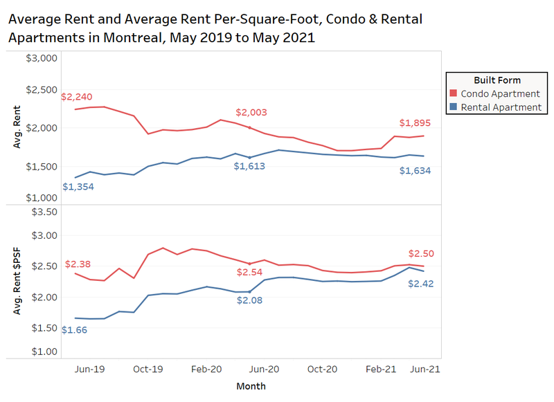 8 Montreal Rents D.png