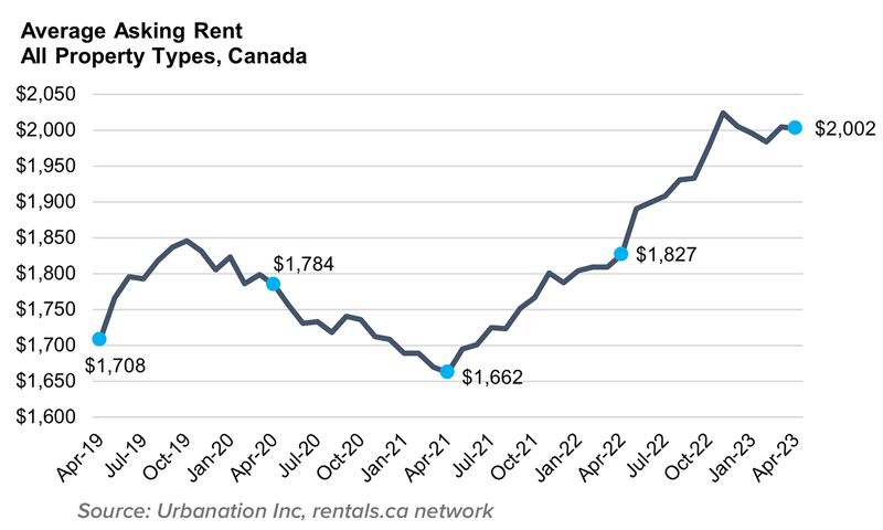 uk-average-rents-hit-1-051-a-month