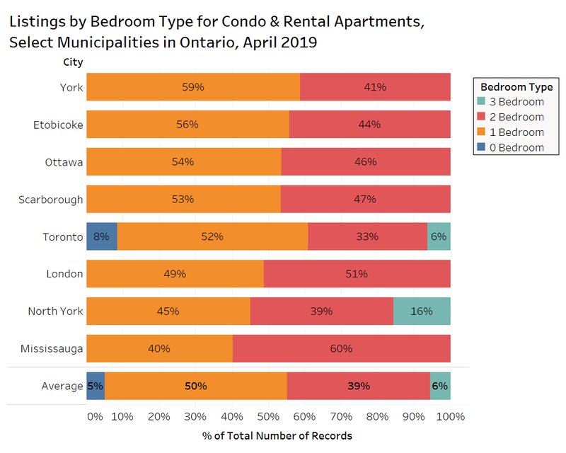By Bed Type.png