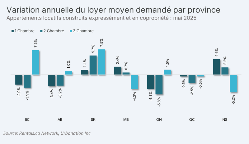 CHART11 - JUNE 2025