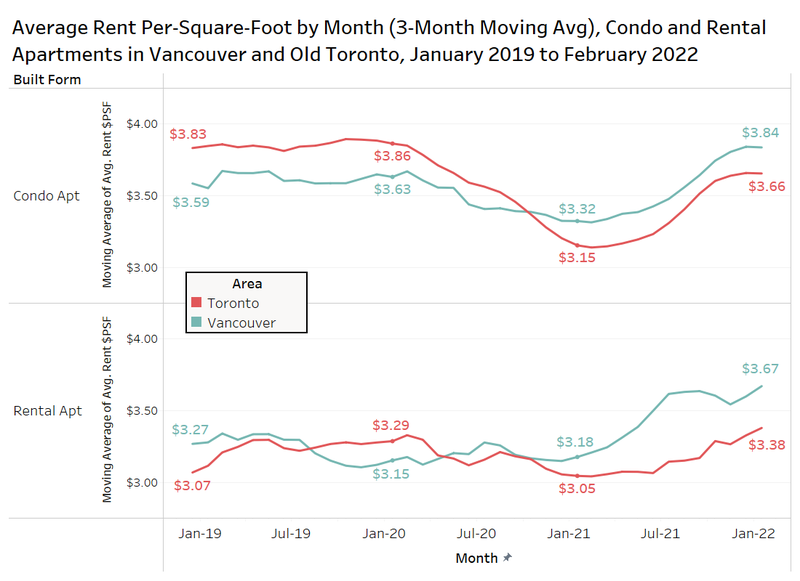 Fig 10 Rent PerSF