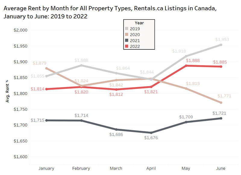 Fig 1 Can Avg Rents Rents D (2)