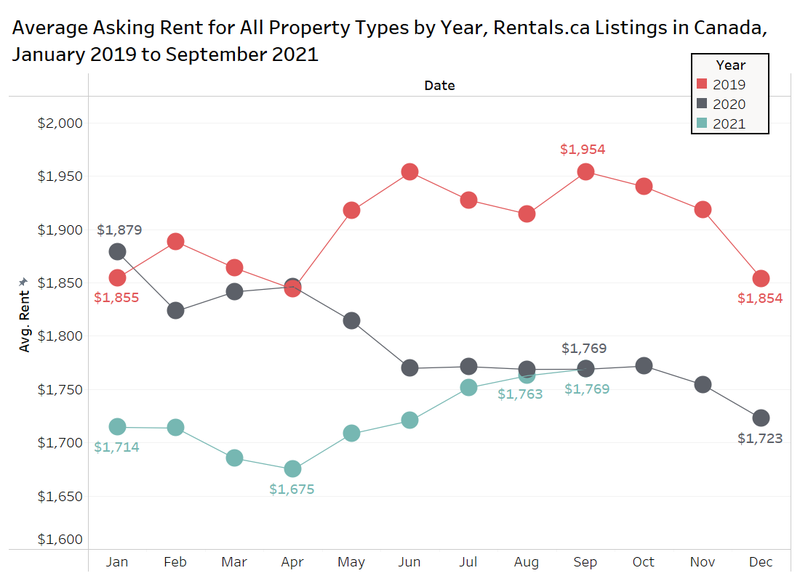 Fig 1 Rent by Year D.png