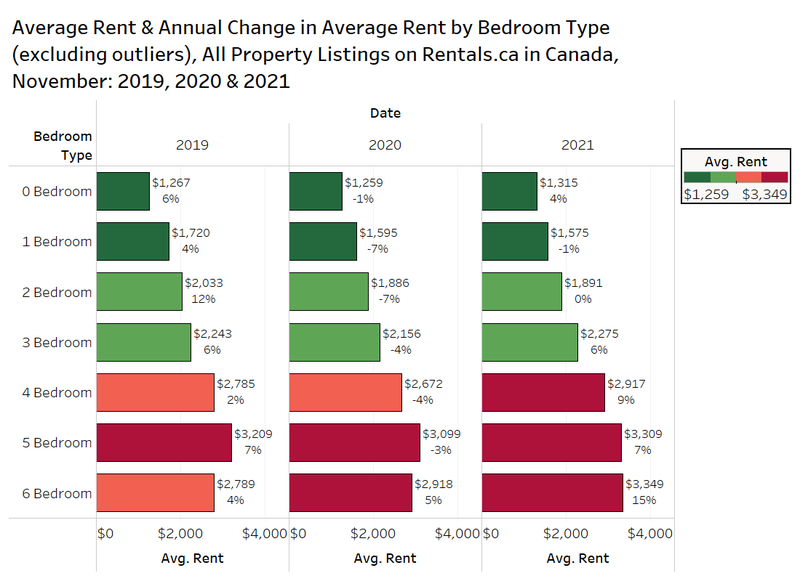 Fig 2.25 Bed TYpe