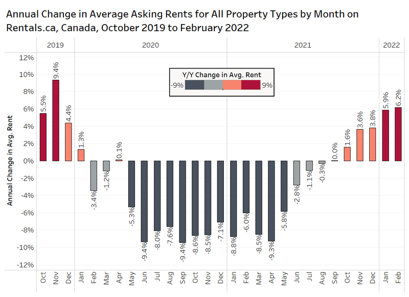 Fig 2 Can Rent D (2)