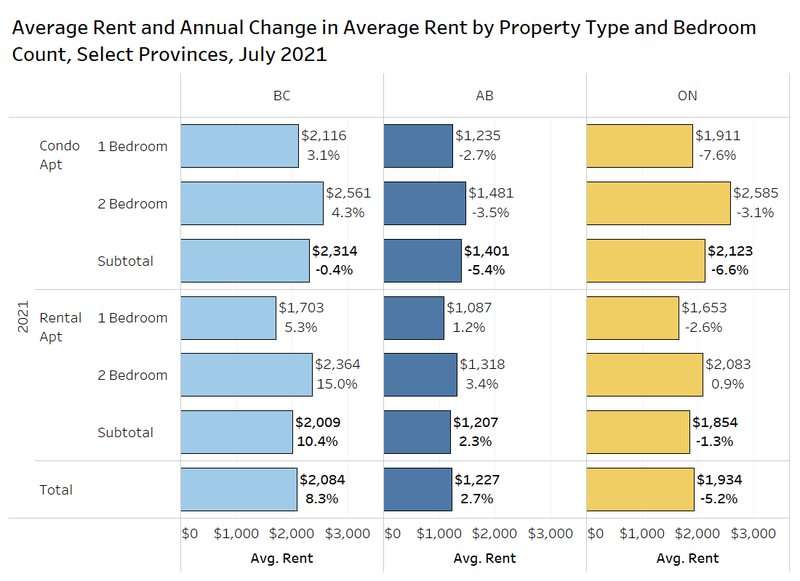 Fig 5 prov rentals.png
