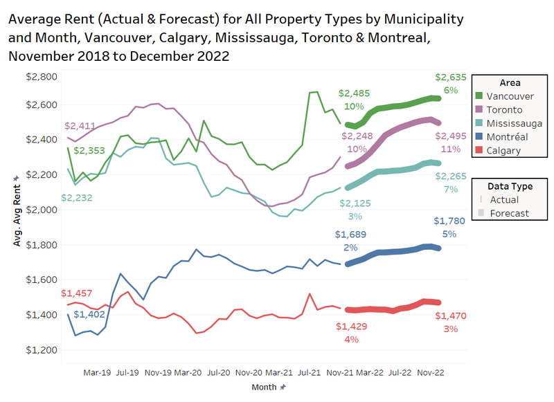 Fig 6 Forecast