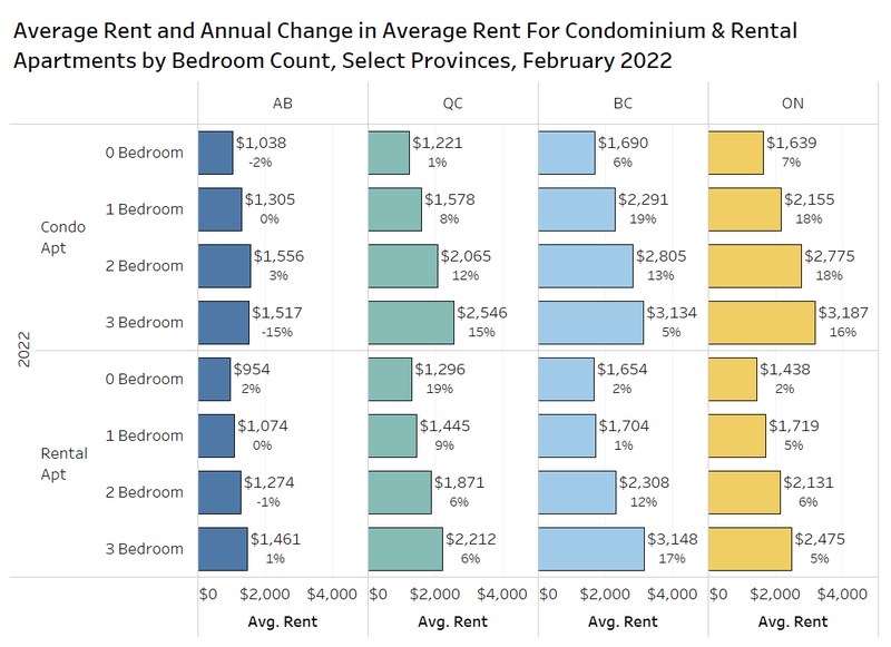Fig 6 prove rentals