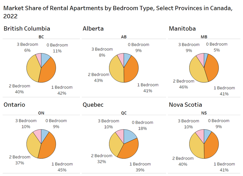 Fig 7 Rental Apts