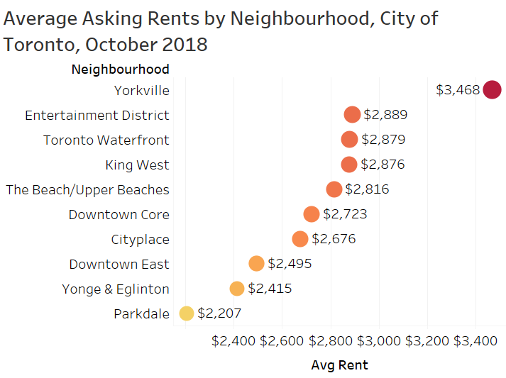 neighbourhood Toronto Rental Chart.png