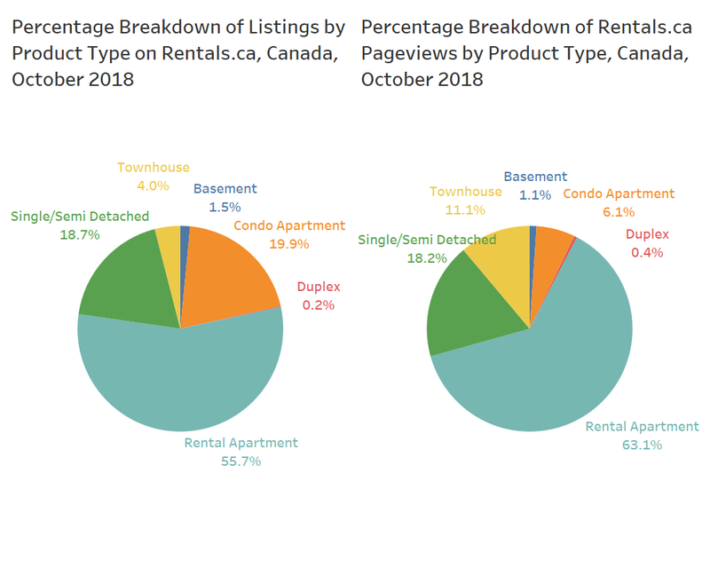 National Rent Pie Charts (1).png