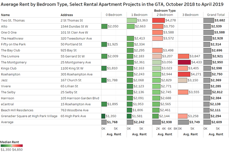 New Rental Projects.png
