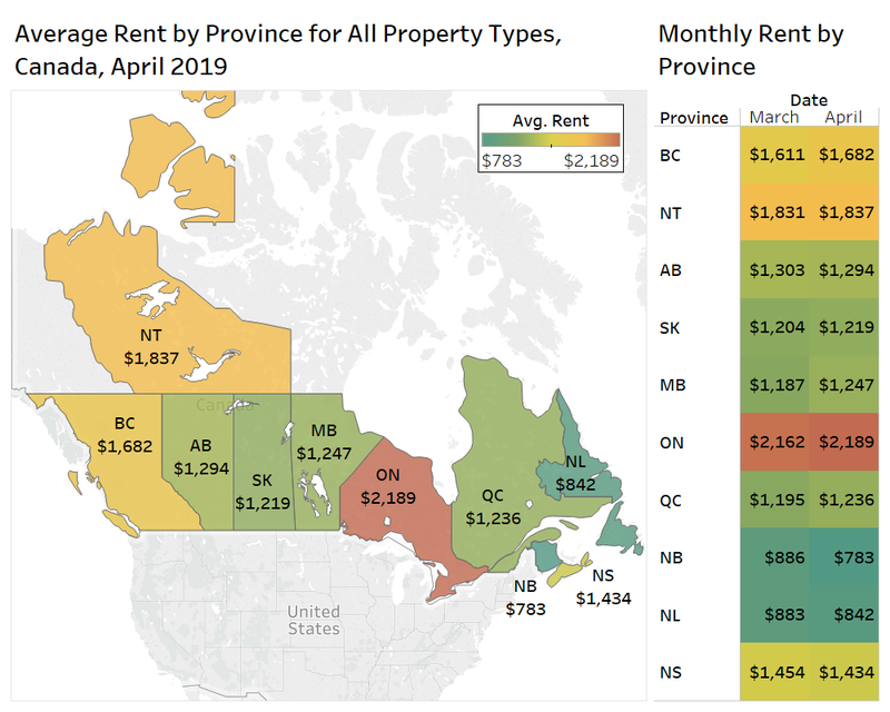 This graphic shows the average rent by province for all property types across Canada during the month of April 2019. Courtesy of Rentals.ca.