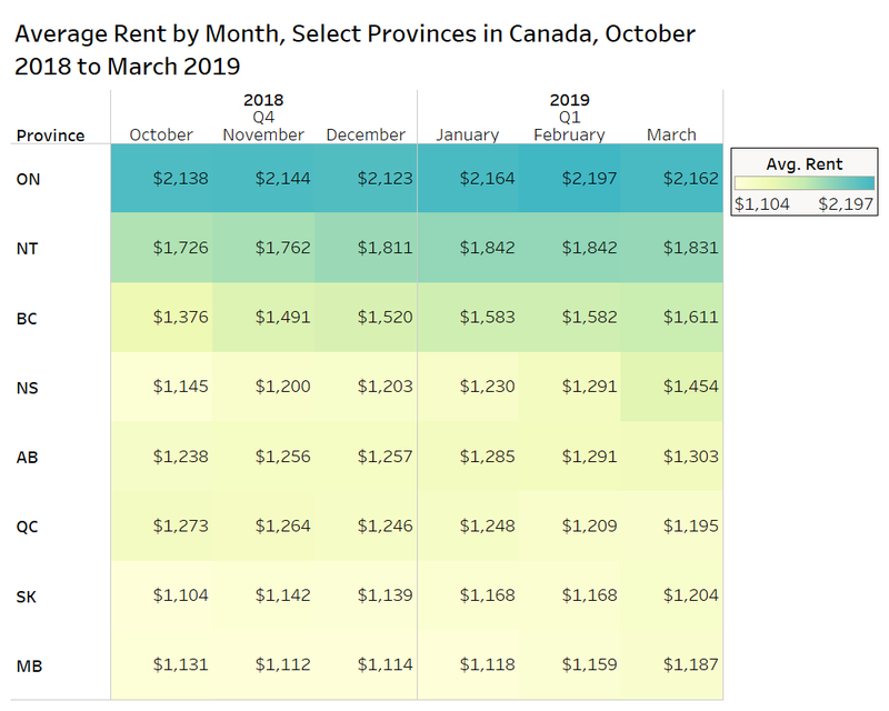 Provincial Rents.png