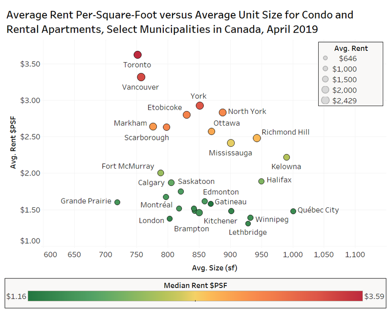 average-industrial-rent-per-square-foot-at-michael-galvan-blog