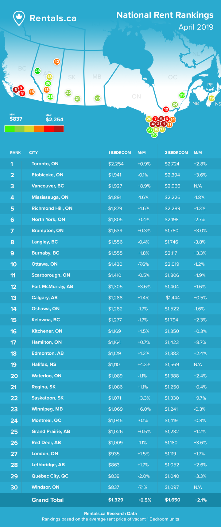 Rent Report - April 2019.png