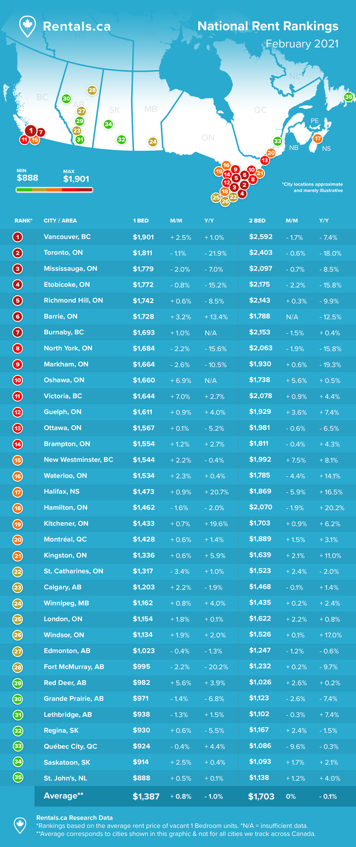 Rent Report - February 2021.png