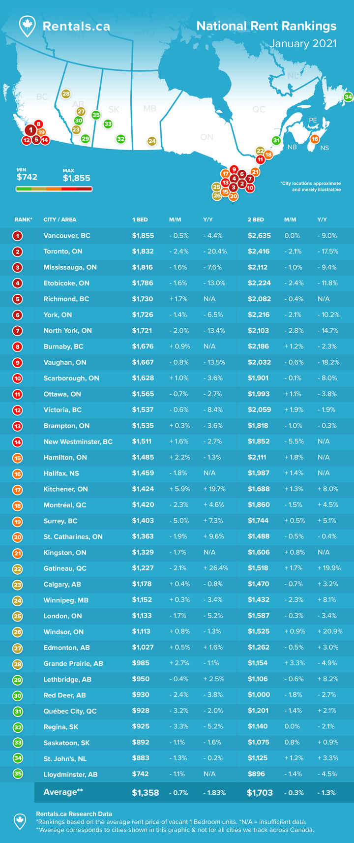 Rent Report - January 2021 (2).png