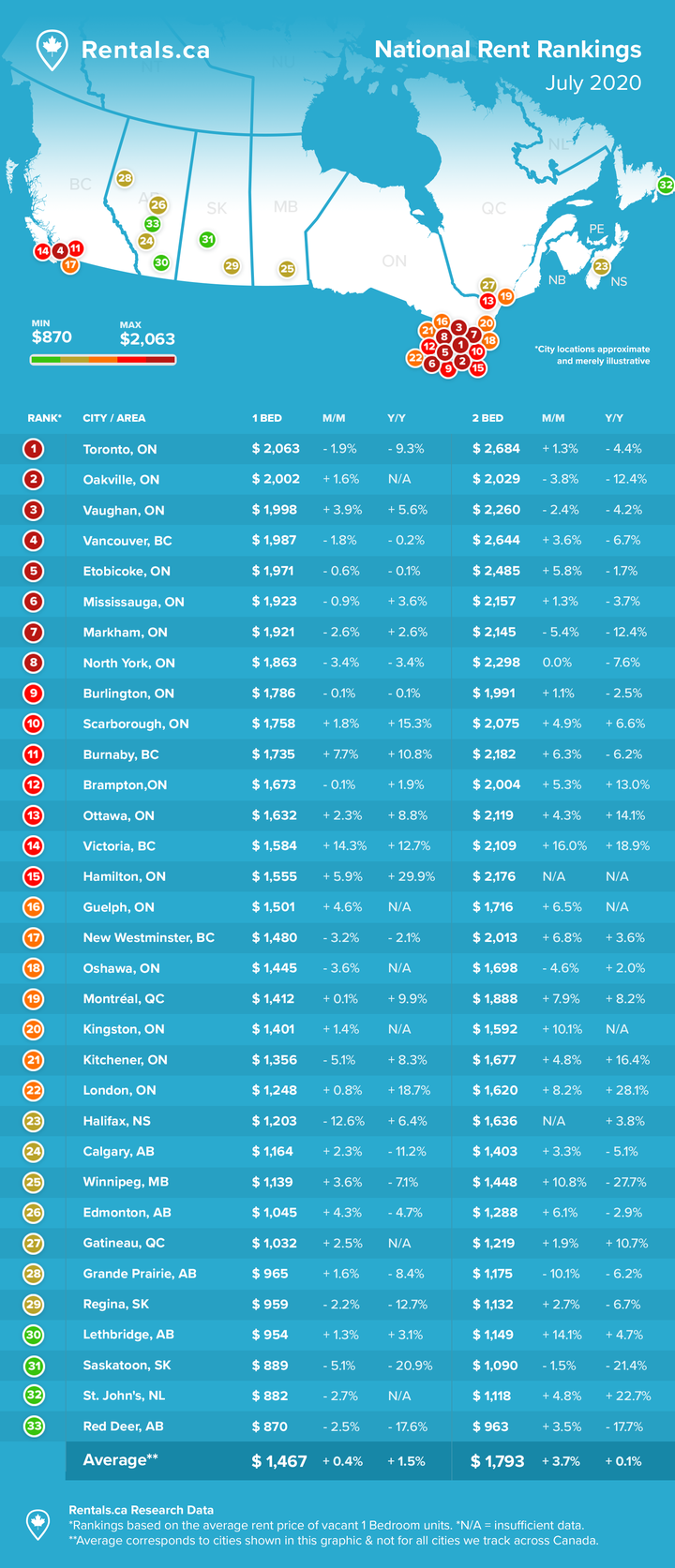 Rent Report - July 2020.png