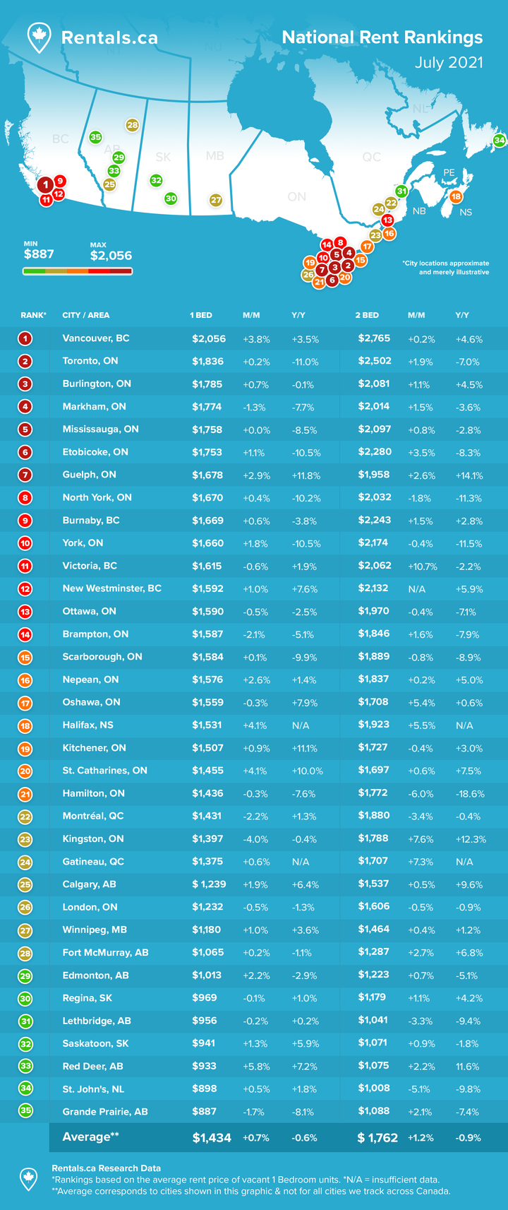 Rent Report - July 2021.png