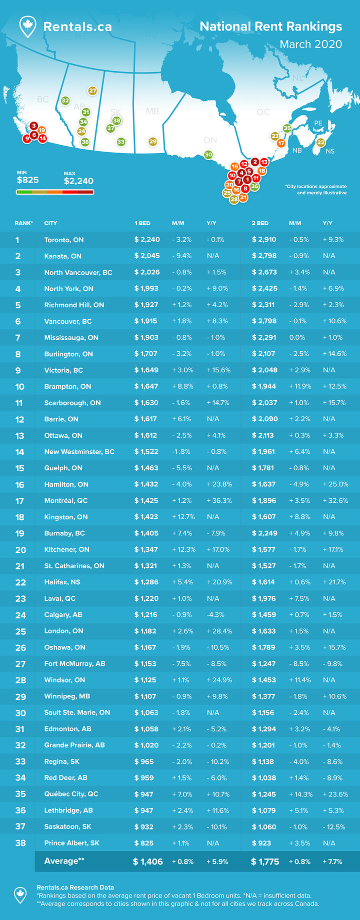 Rent Report - March 2020.png