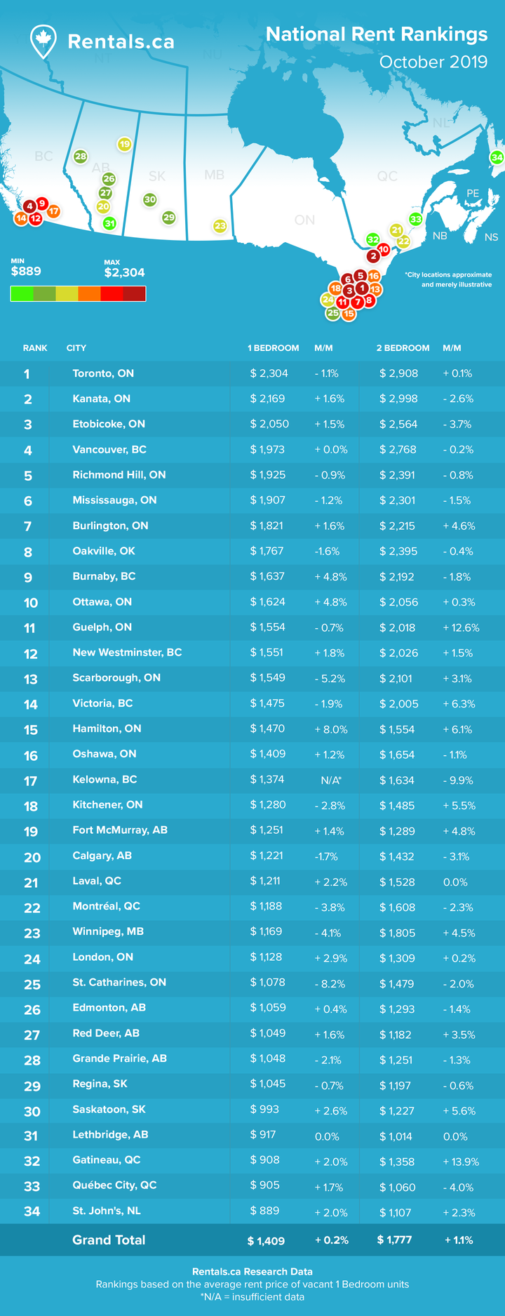 Rentalsca October 2019 Rent Report - 