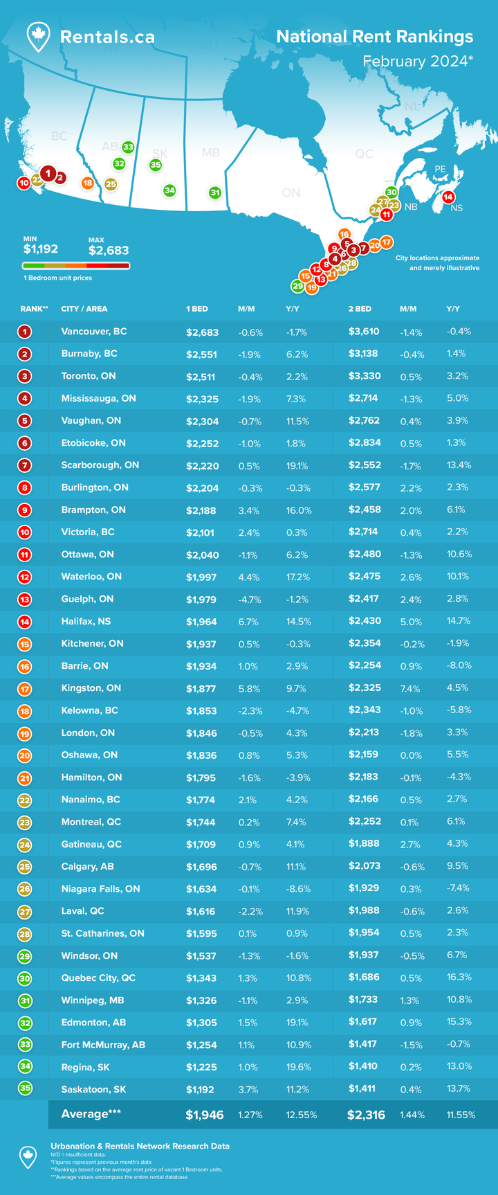 Rent Report Graphic - Feb 2024 V1
