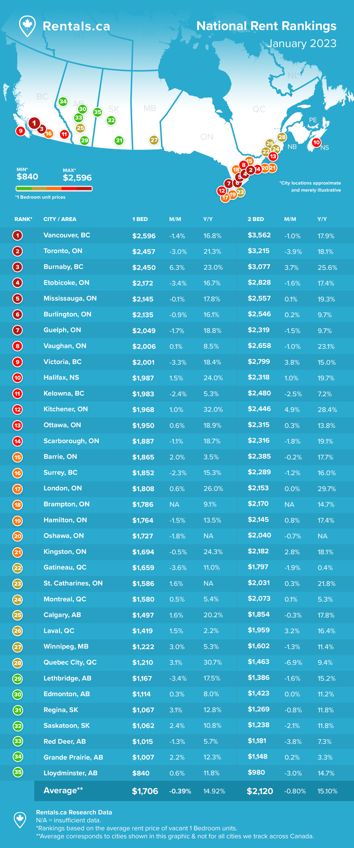 Rent Report Graphic - Jan 2023_V4