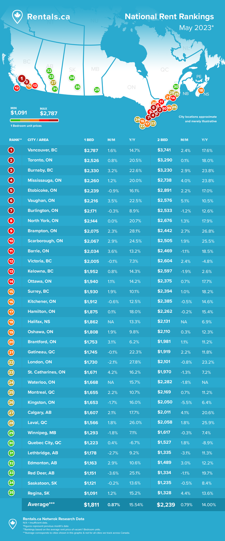 Rent Report Graphic - May 2023_v2