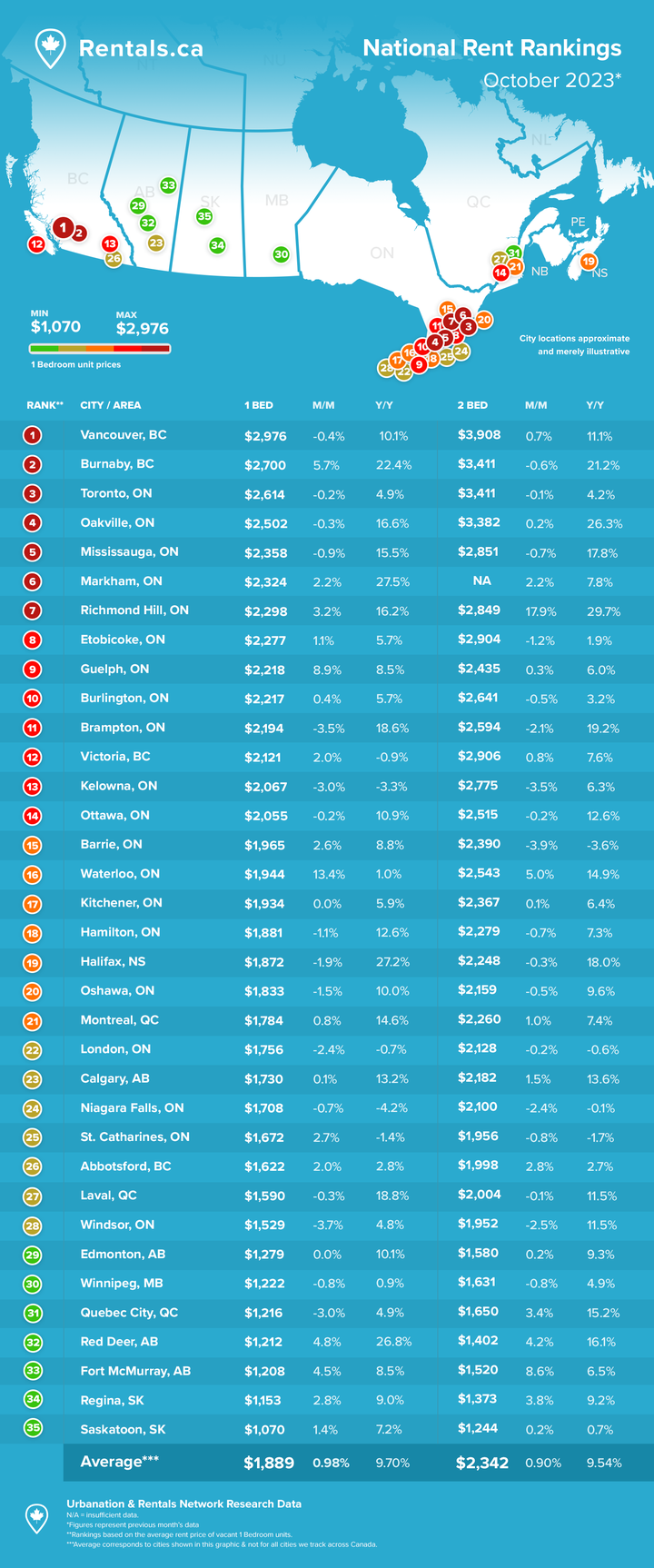 Rent Report Graphic - October 2023_v4