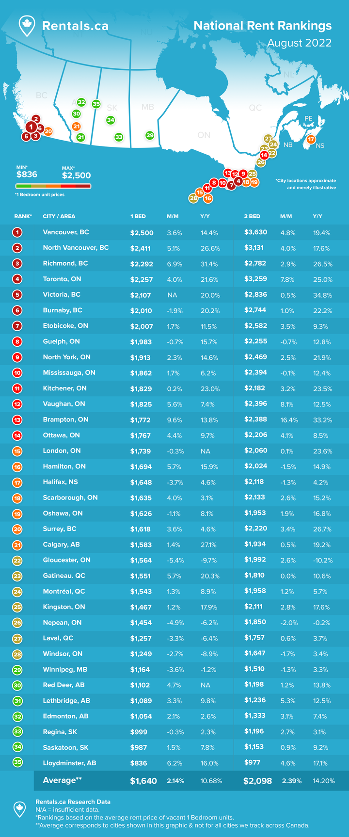 Rent Report Graphic  - August 2022 2