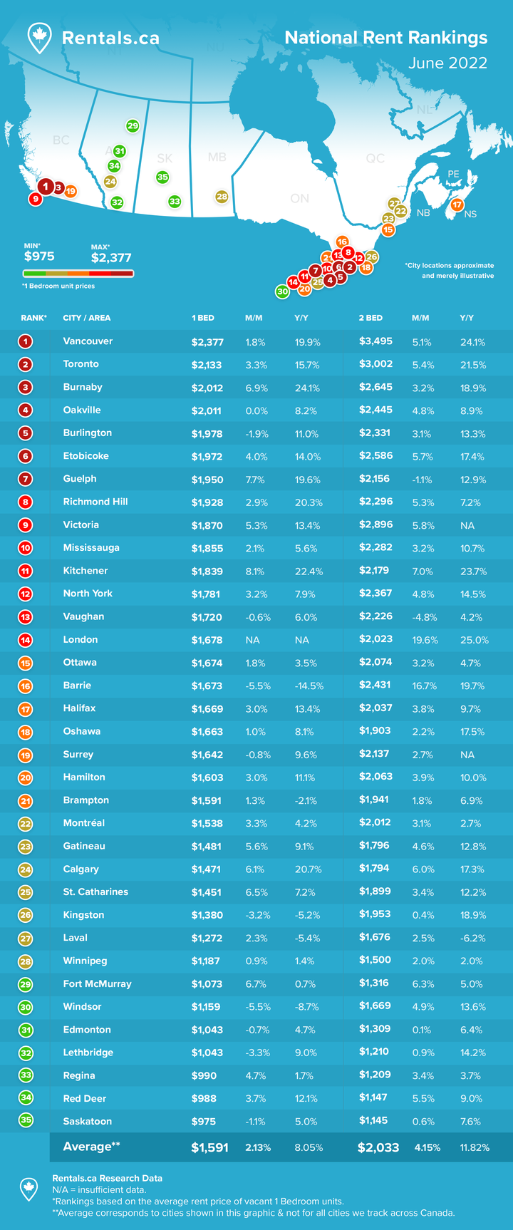 Rentals.ca Rent Report Graphic - June 2022