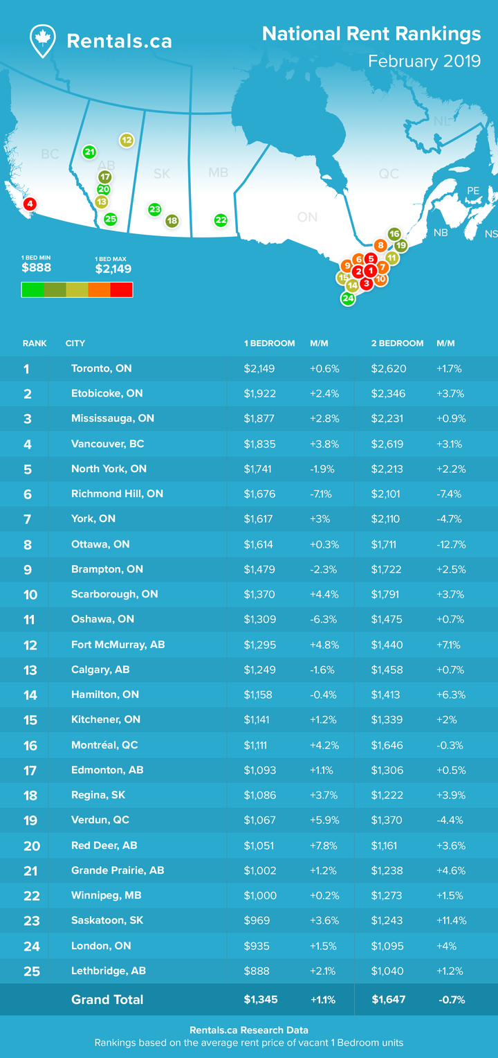 Rent Report Infographic 10.png