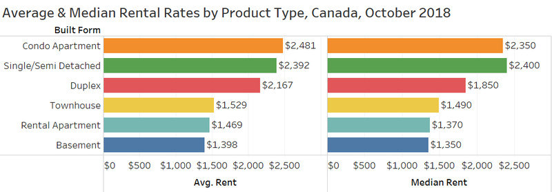 October Rent by Product.png