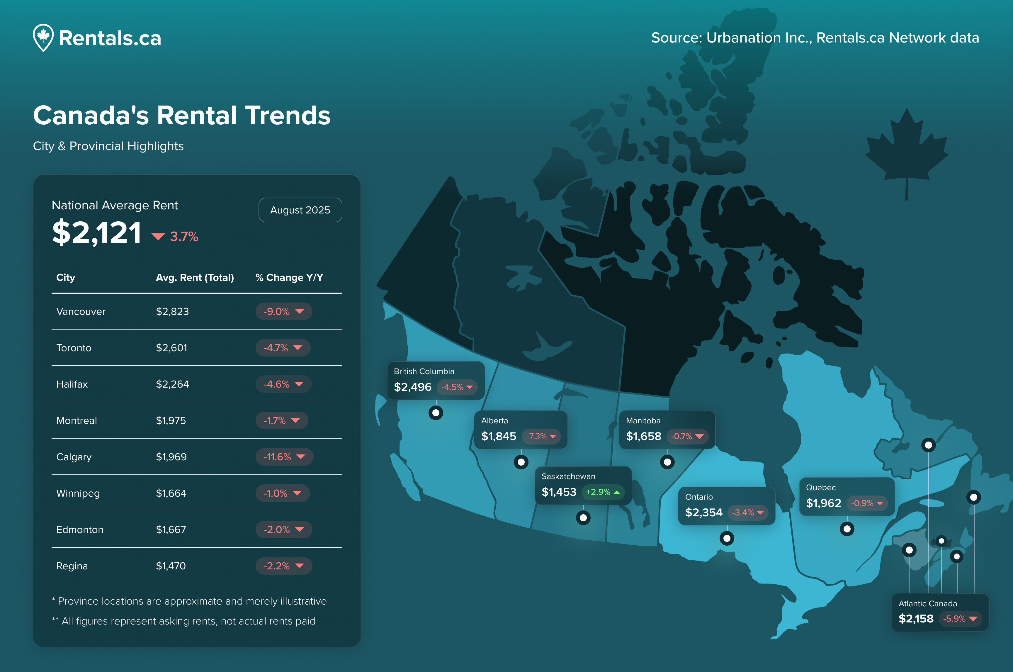Rental report main graphic August (1)