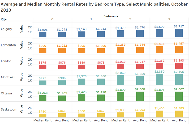 Bedroom count across cities.png