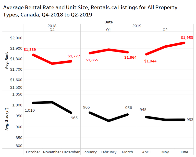 canada rent & Size.png