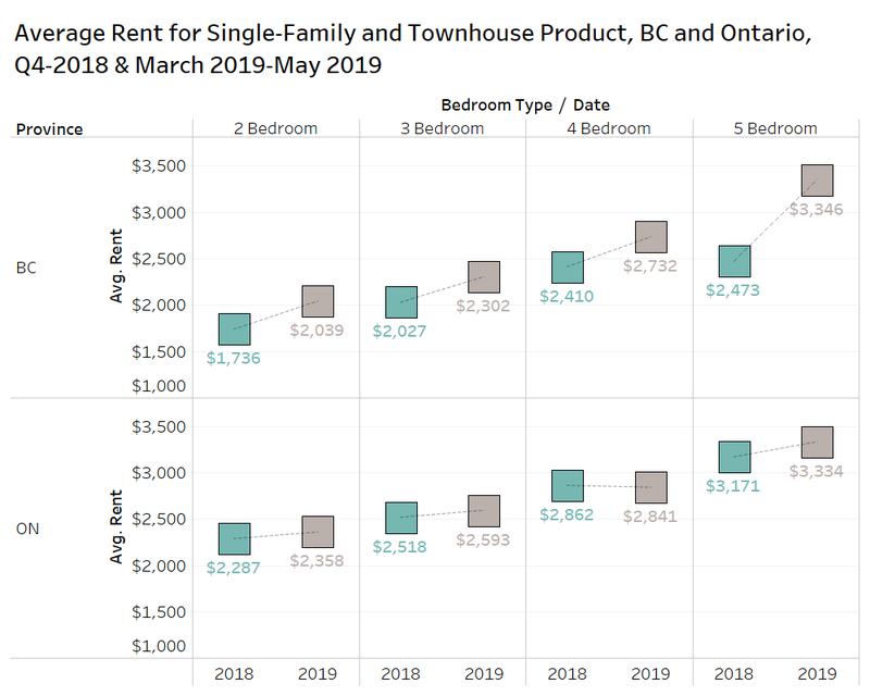 rentals-ca-june-2019-national-rent-report