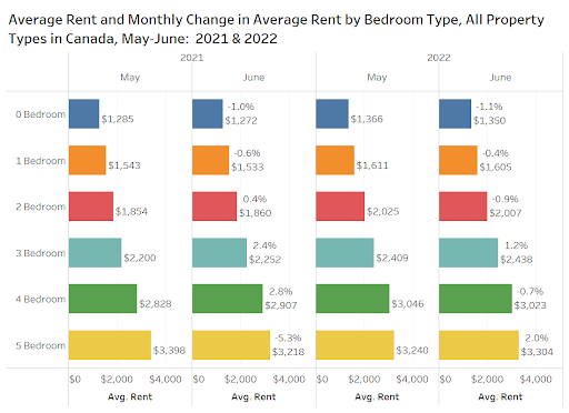 ottawa rental pageview map.png